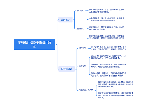 思辨设计与叙事性设计解读