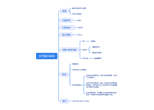 文艺复兴运动