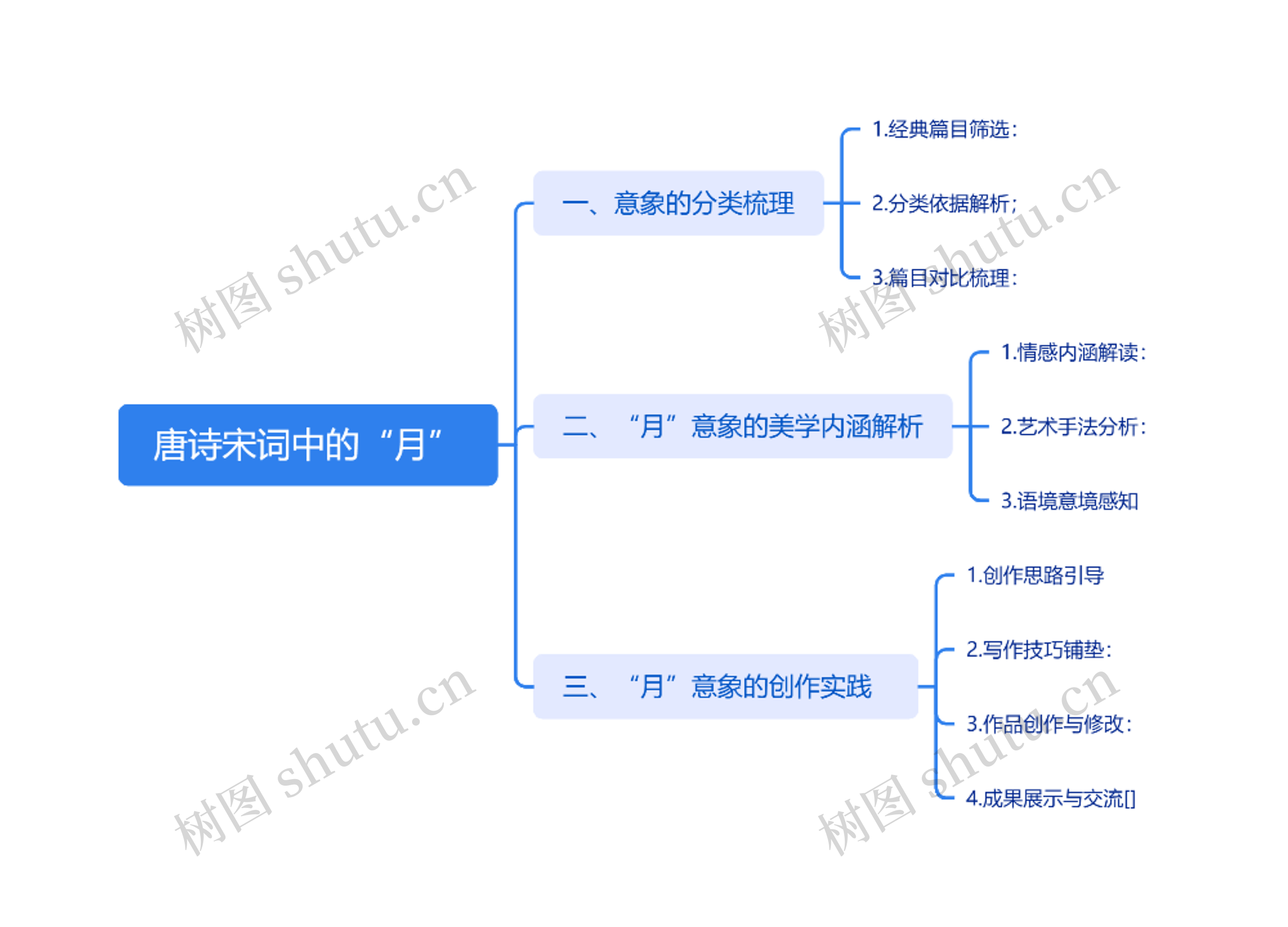 唐诗宋词中的“月”思维导图高清图 唐诗宋词中的“月”思维导图