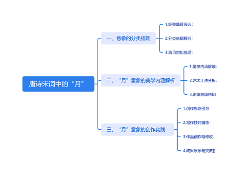 唐诗宋词中的“月”
