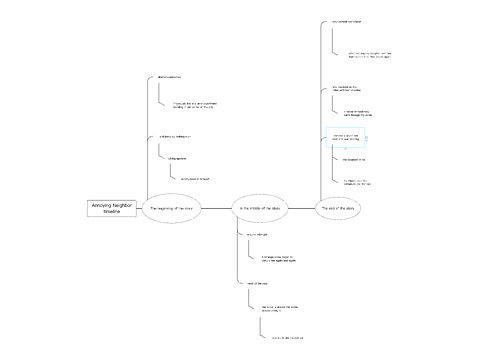 Annoying Neighbortimeline