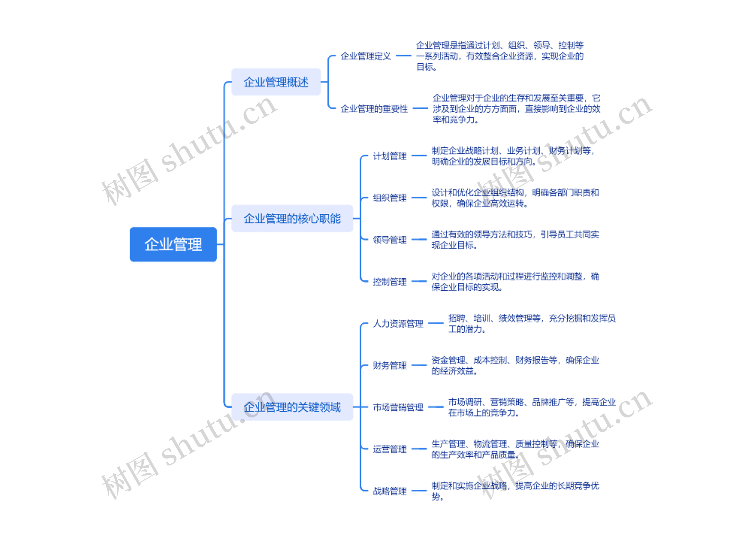 企业管理
