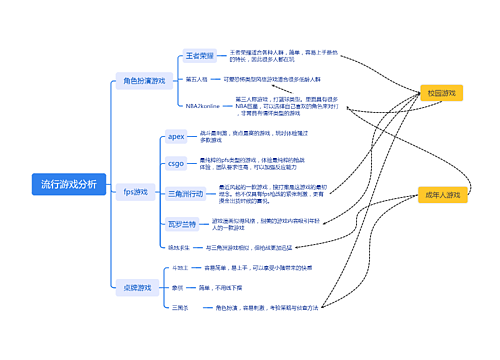 ﻿流行游戏分析