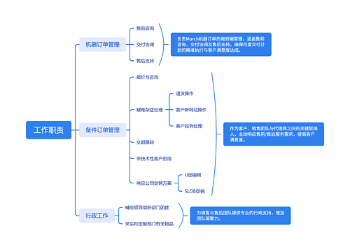 工作职责
