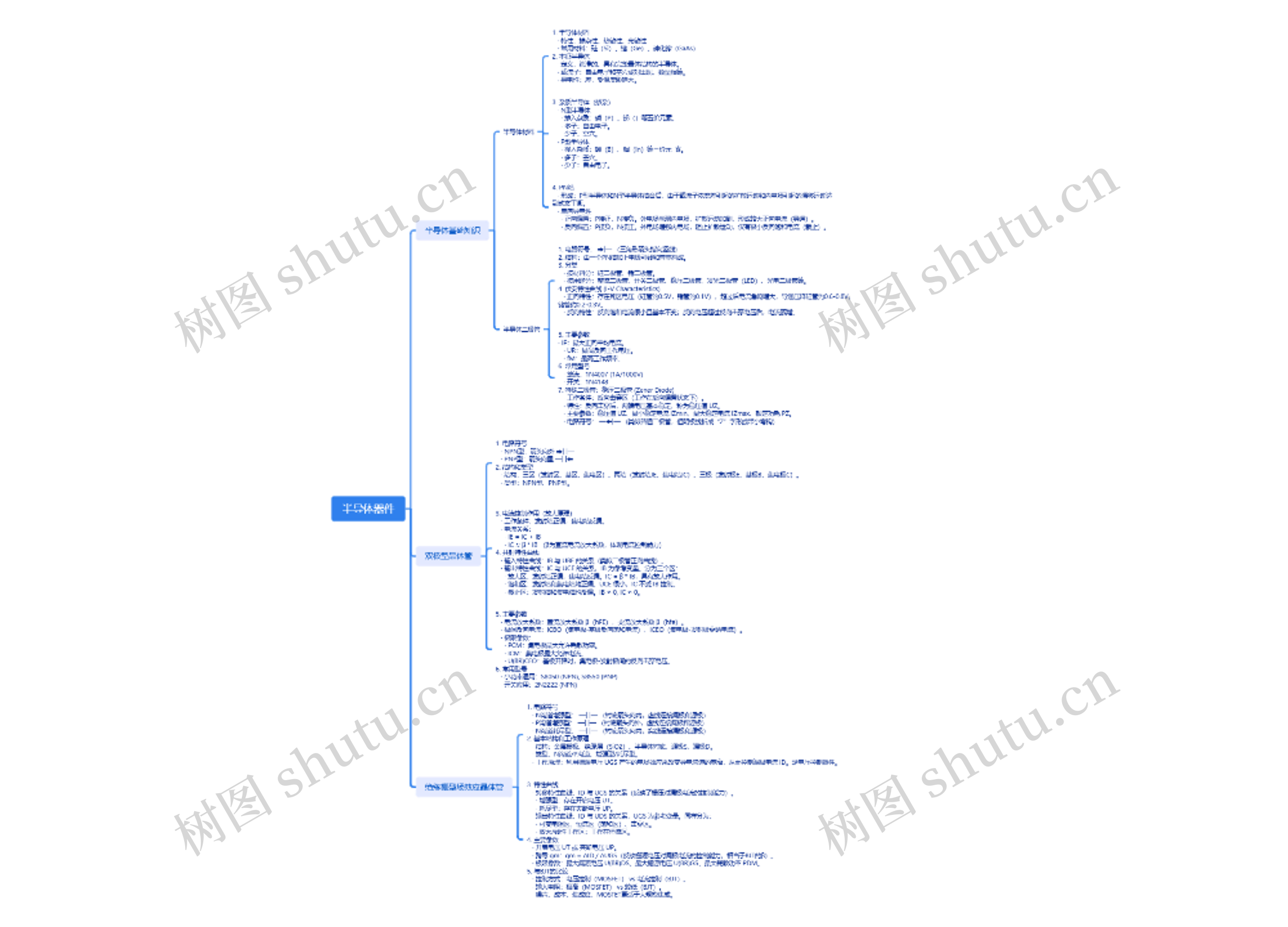 半导体器件思维导图高清图 半导体器件思维导图