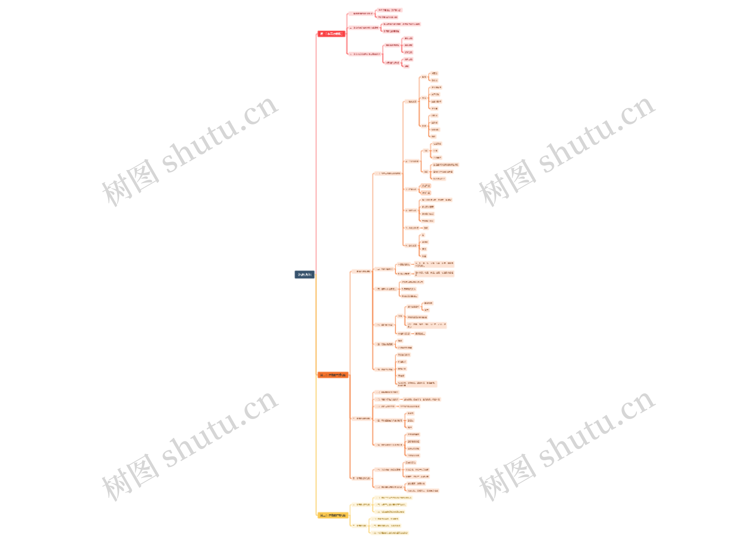 体育功能思维导图高清图 体育功能思维导图