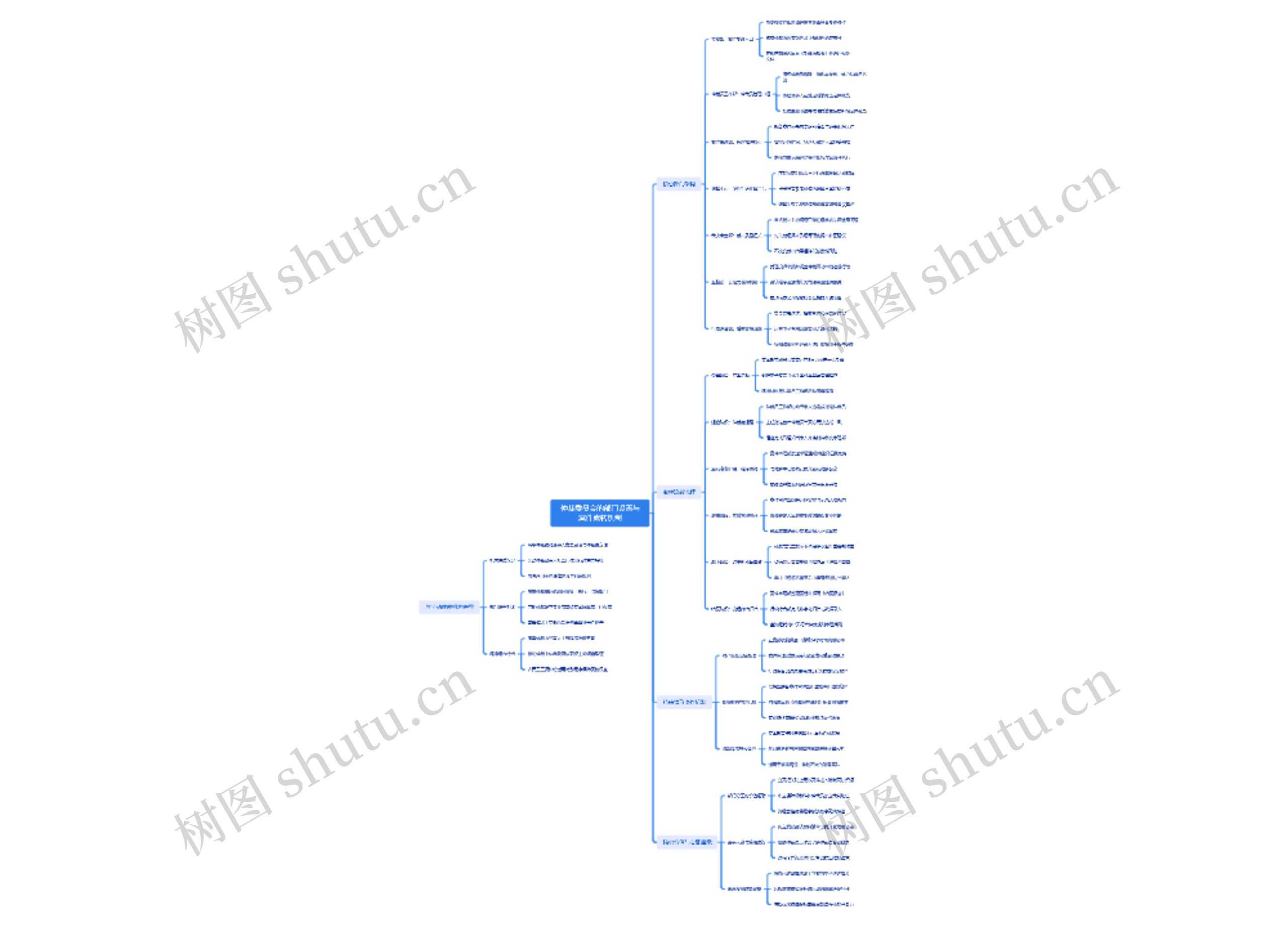 仲裁委员会的部门设置与案件流转机制思维导图高清图 仲裁委员会的部门设置与案件流转机制思维导图