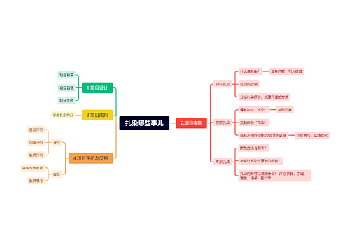 扎染哪些事儿