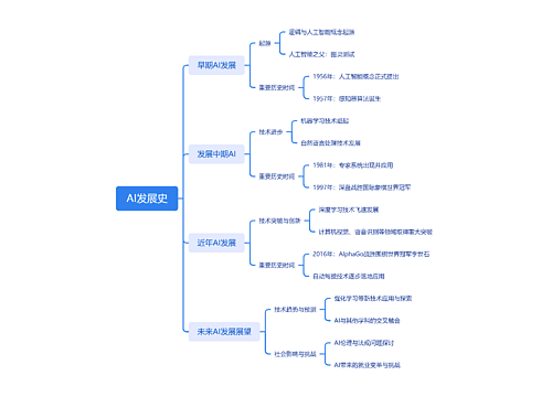 AI发展史