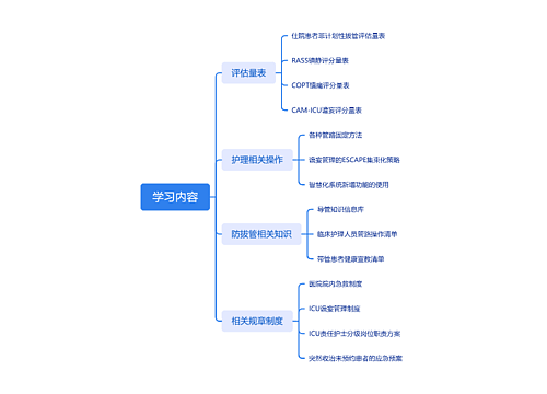 学习内容