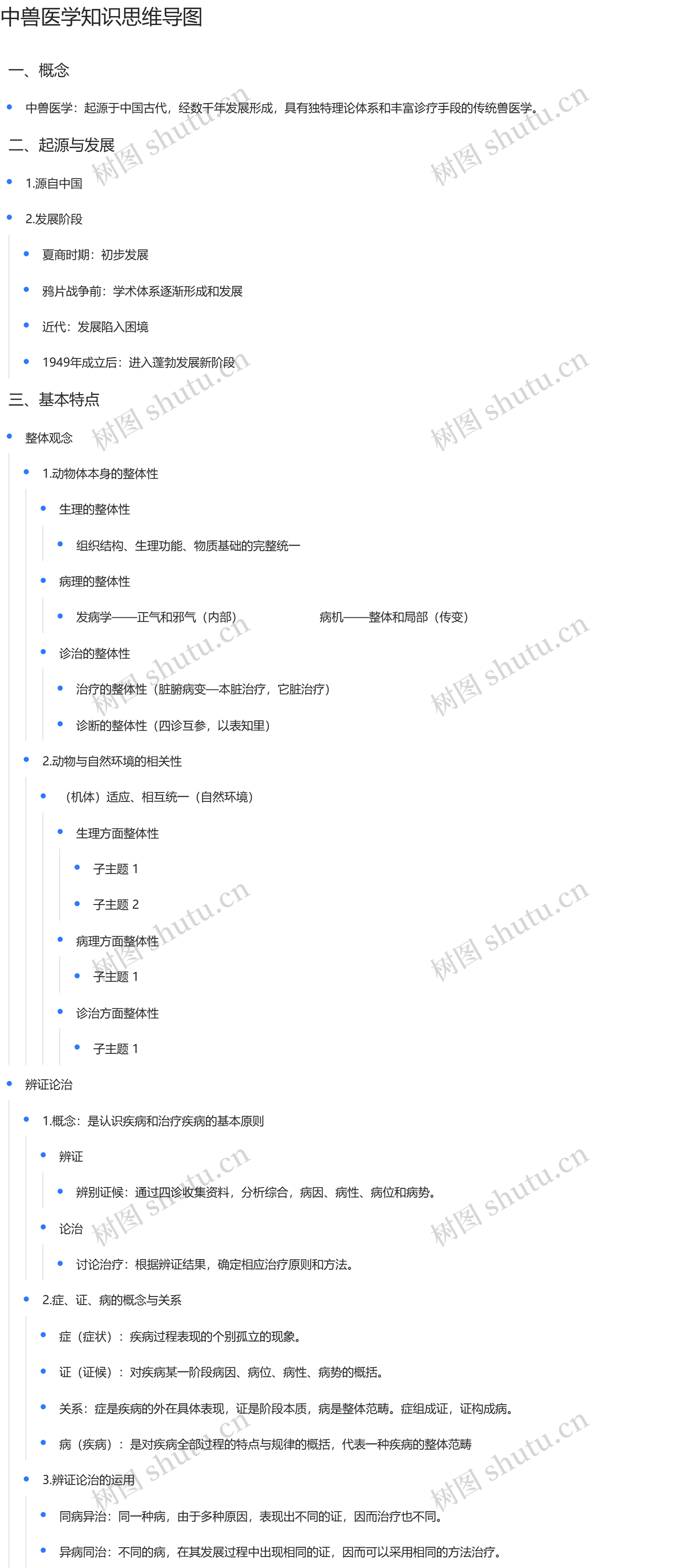 中兽医绪论思维导图