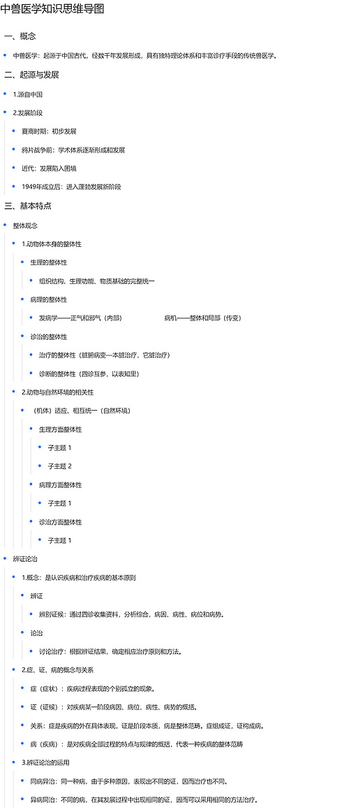 中兽医绪论思维导图