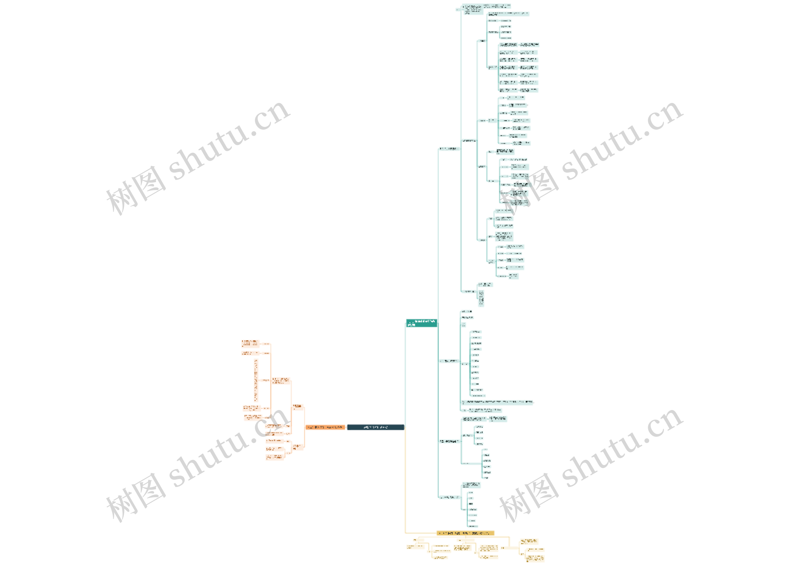 绩效考科指标的分类思维导图高清图 绩效考科指标的分类思维导图