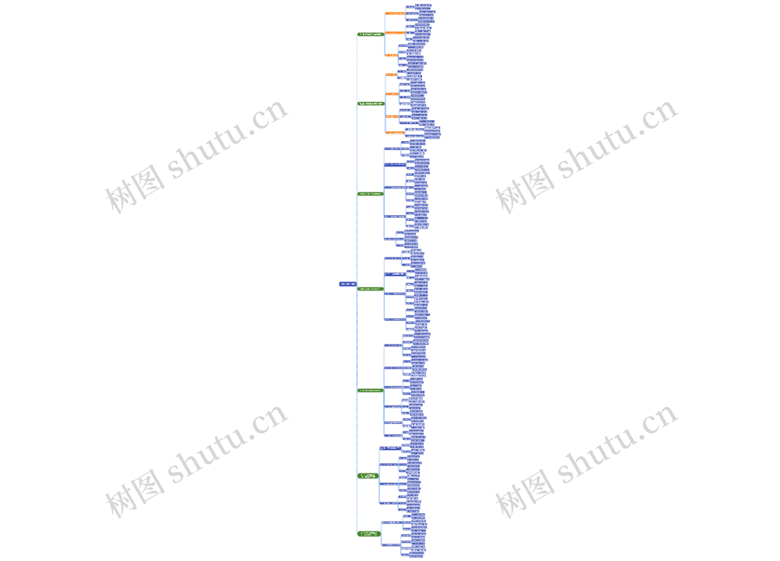 儿童家庭教育指导思维导图高清图 儿童家庭教育指导思维导图