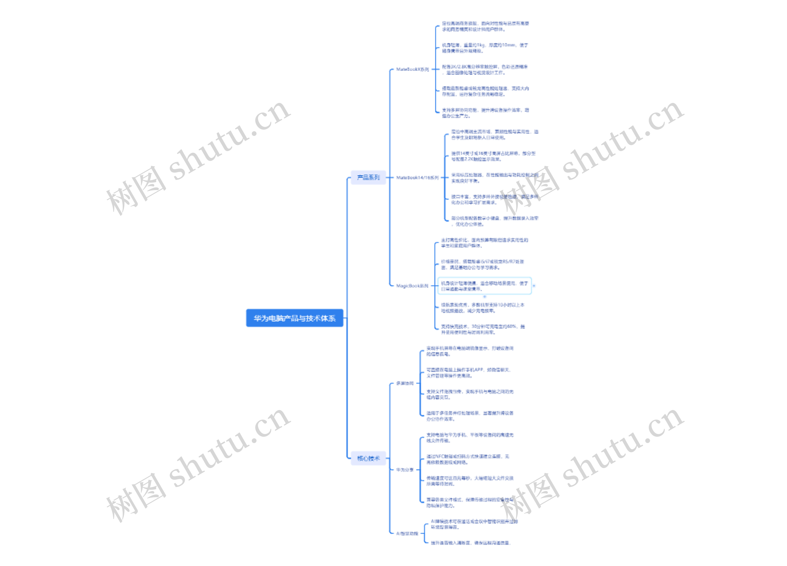 华为电脑思维导图高清图 华为电脑思维导图