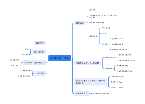 ﻿热力学第二定律