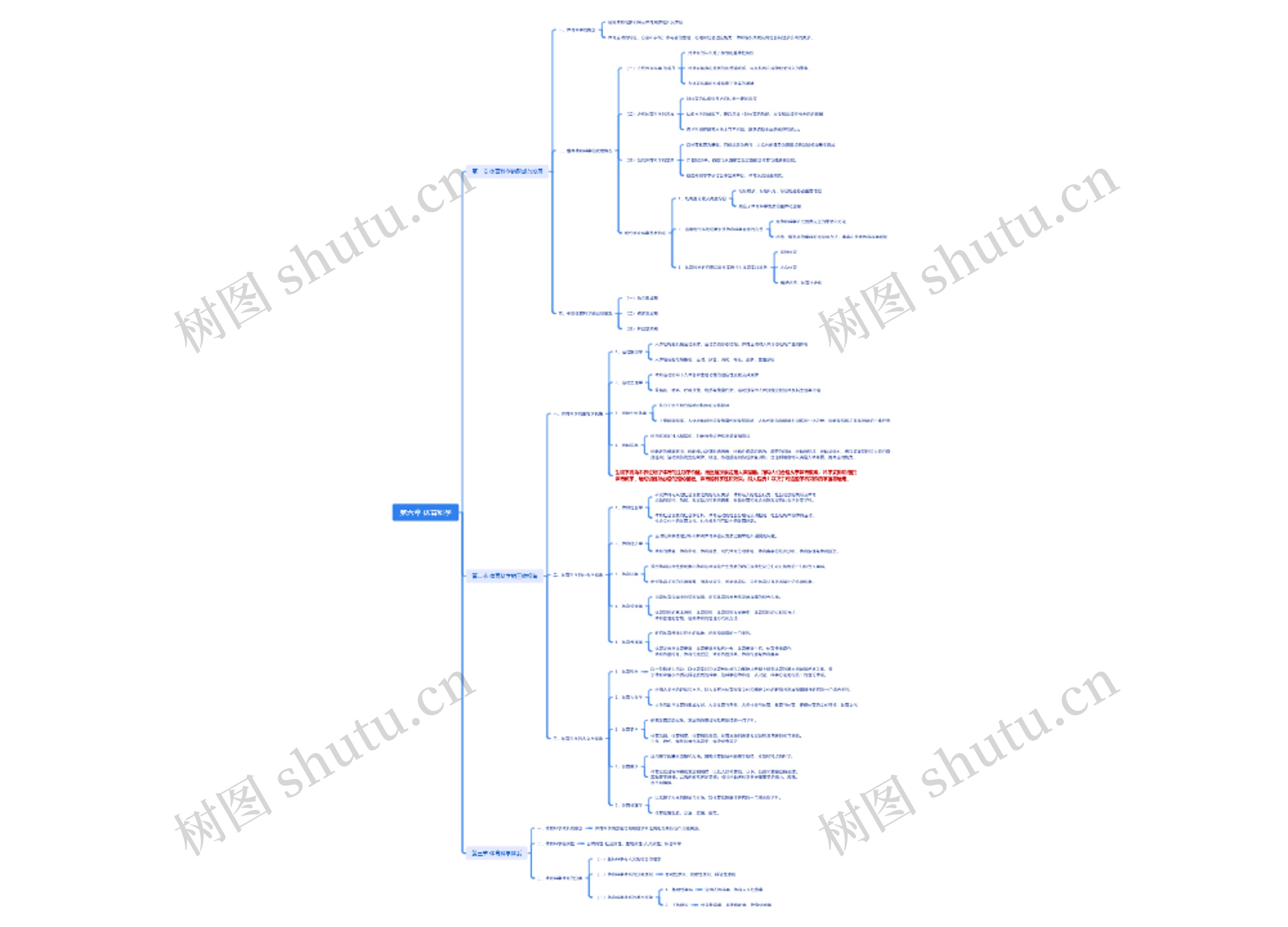 第六章 体育科学思维导图高清图 第六章 体育科学思维导图