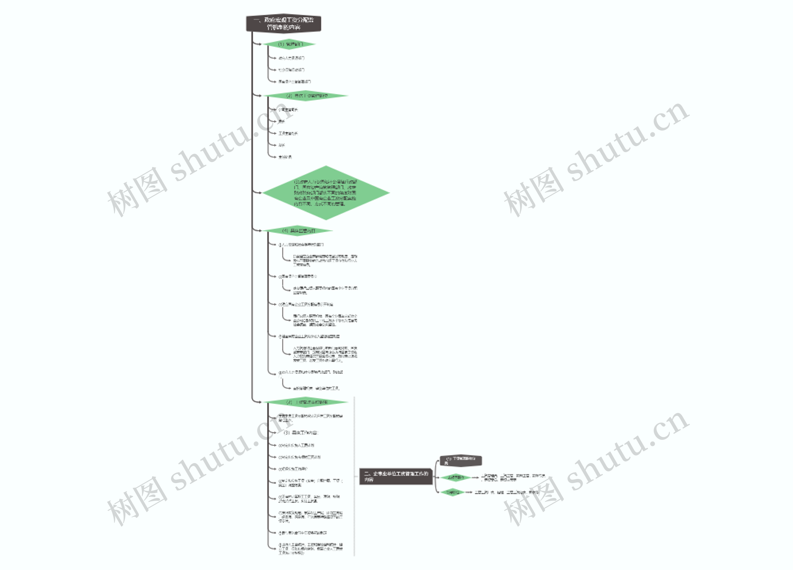 一、政府宏观工资分配监管机制的内容思维导图高清图 一、政府宏观工资分配监管机制的内容思维导图