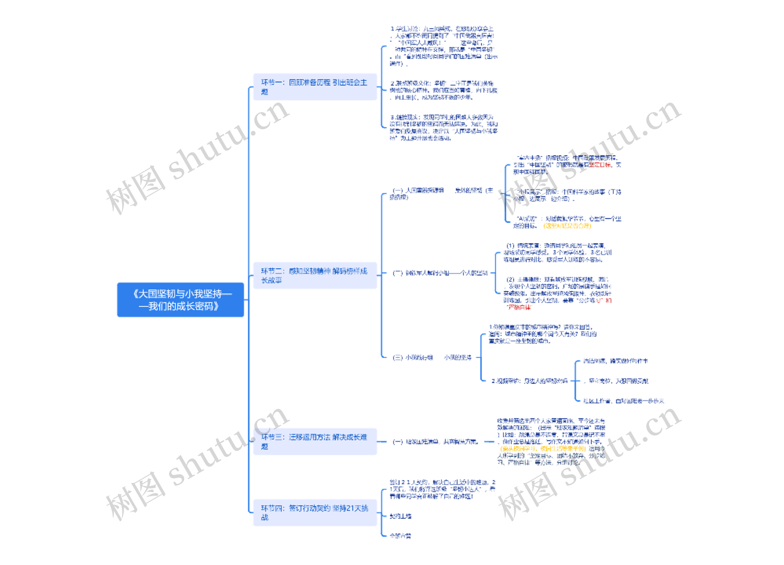 《大国坚韧与小我坚持——我们的成长密码》思维导图高清图 《大国坚韧与小我坚持——我们的成长密码》思维导图