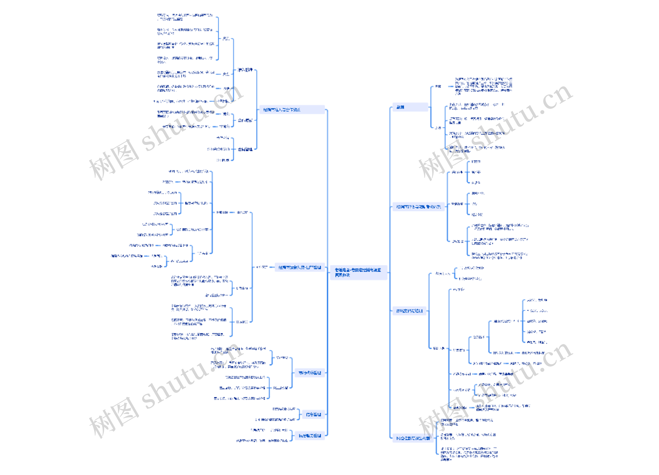 老板电器-专卖店经销商渠道管理办法思维导图高清图 老板电器-专卖店经销商渠道管理办法思维导图