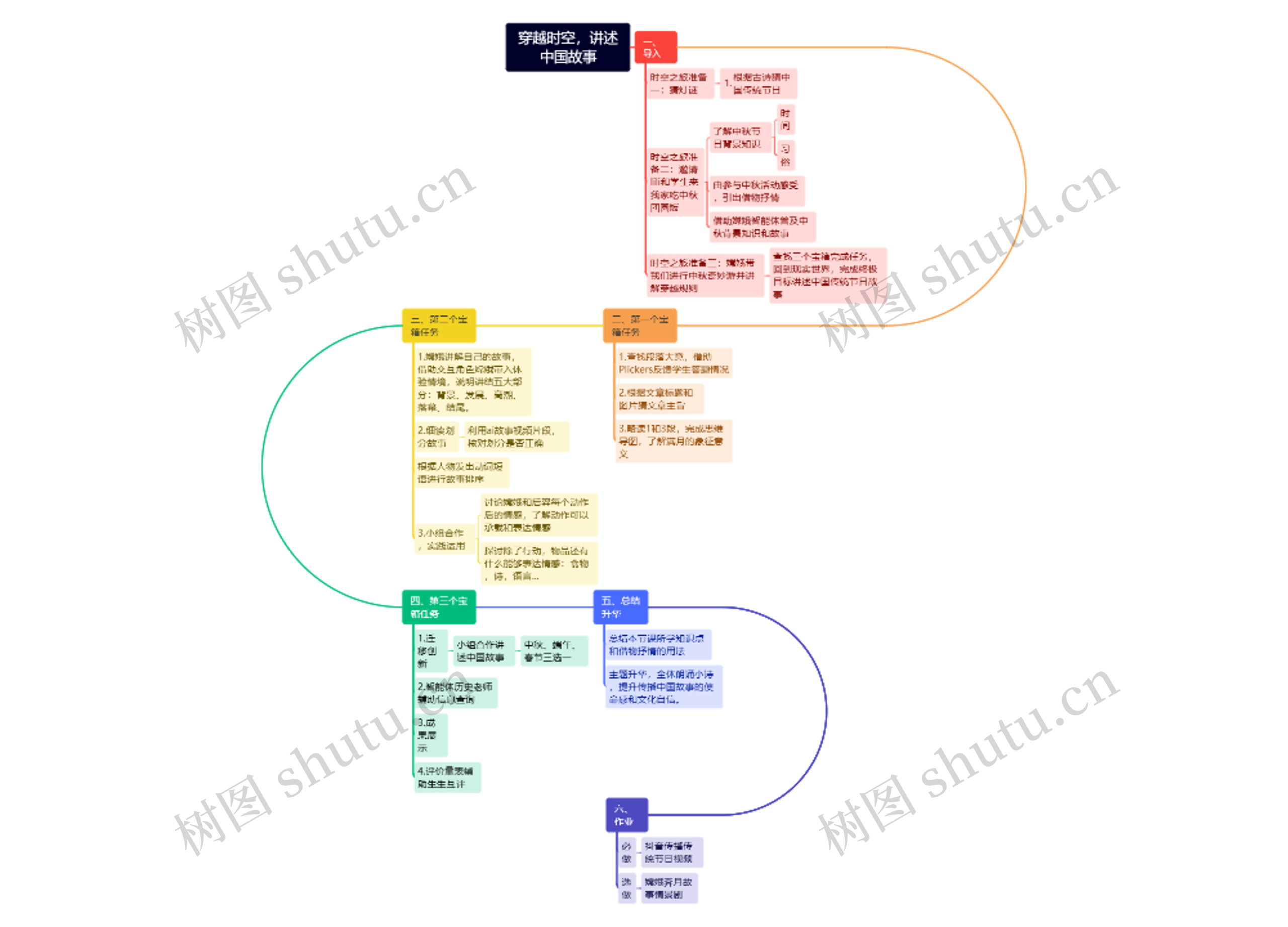 穿越时空,讲述中国故事思维导图高清图 穿越时空,讲述中国故事思维导图