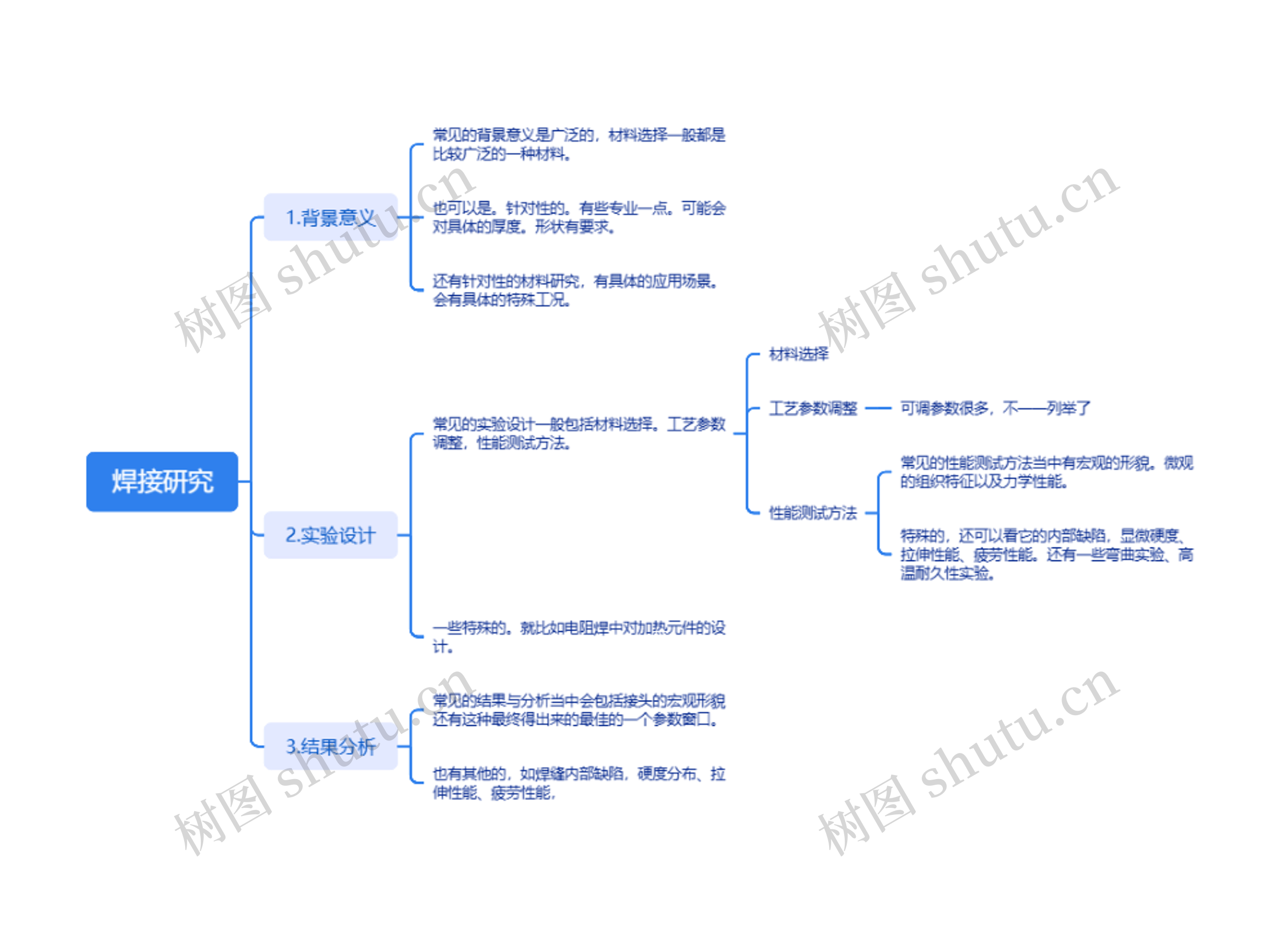 焊接研究思维导图高清图 焊接研究思维导图