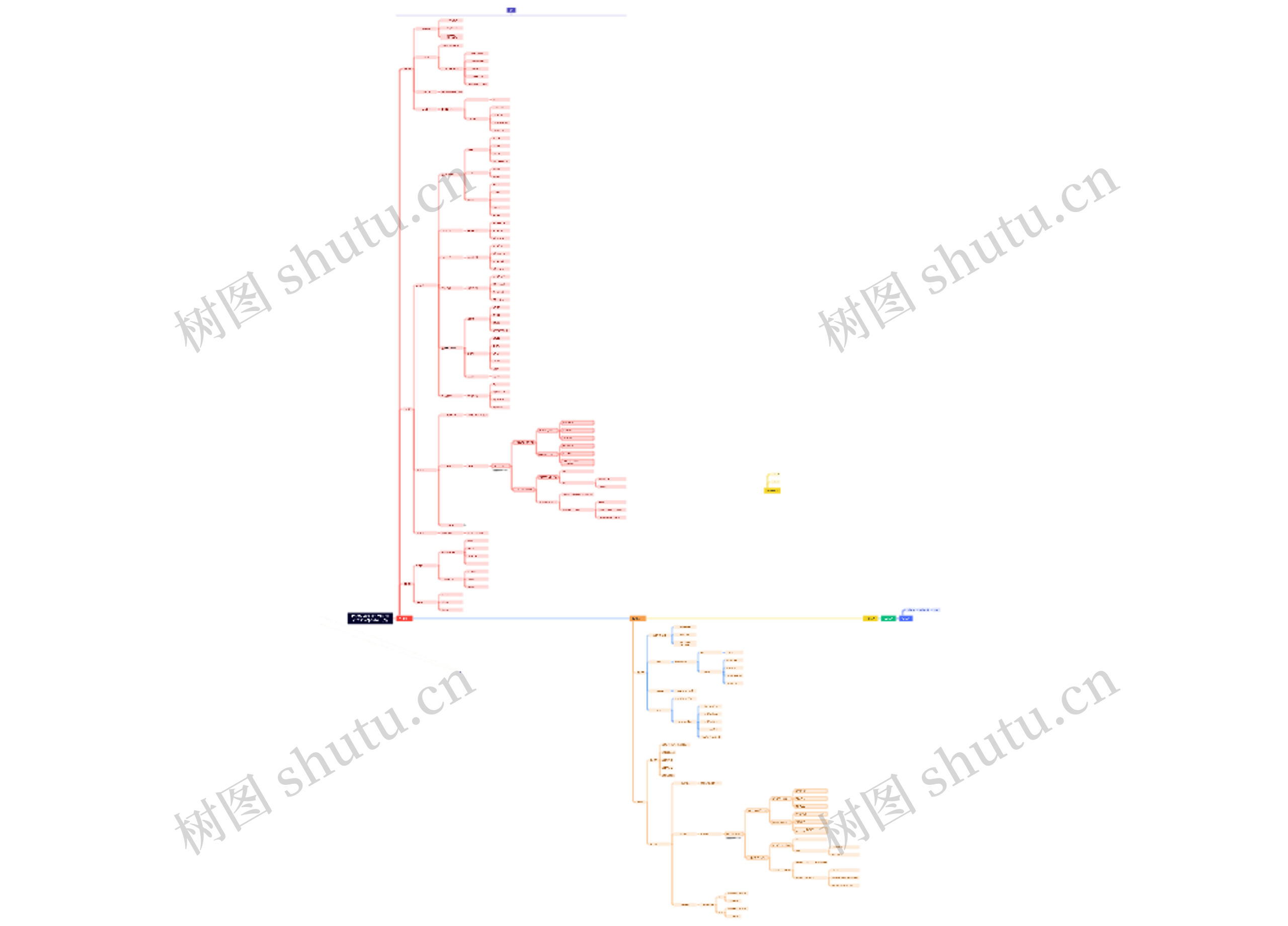 市场与品牌建设工作时间轴(2025年9月-2026年1月)思维导图高清图 市场与品牌建设工作时间轴(2025年9月-2026年1月)思维导图