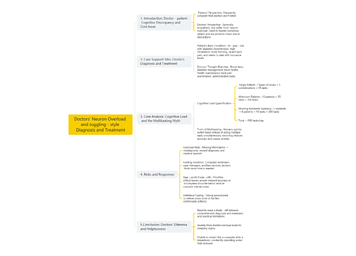 Doctors' Neuron Overload and Juggling - style Diagnosis and Treatment