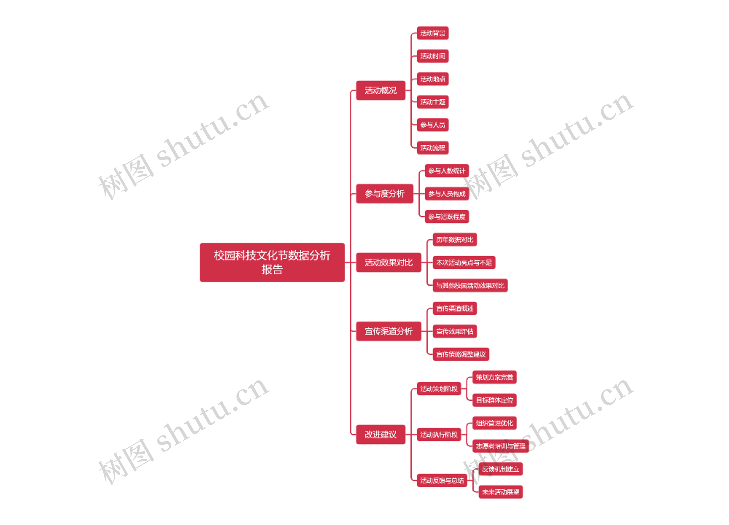 校园科技文化节数据分析报告