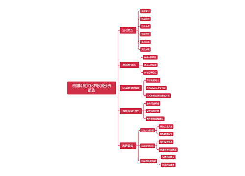 校园科技文化节数据分析报告