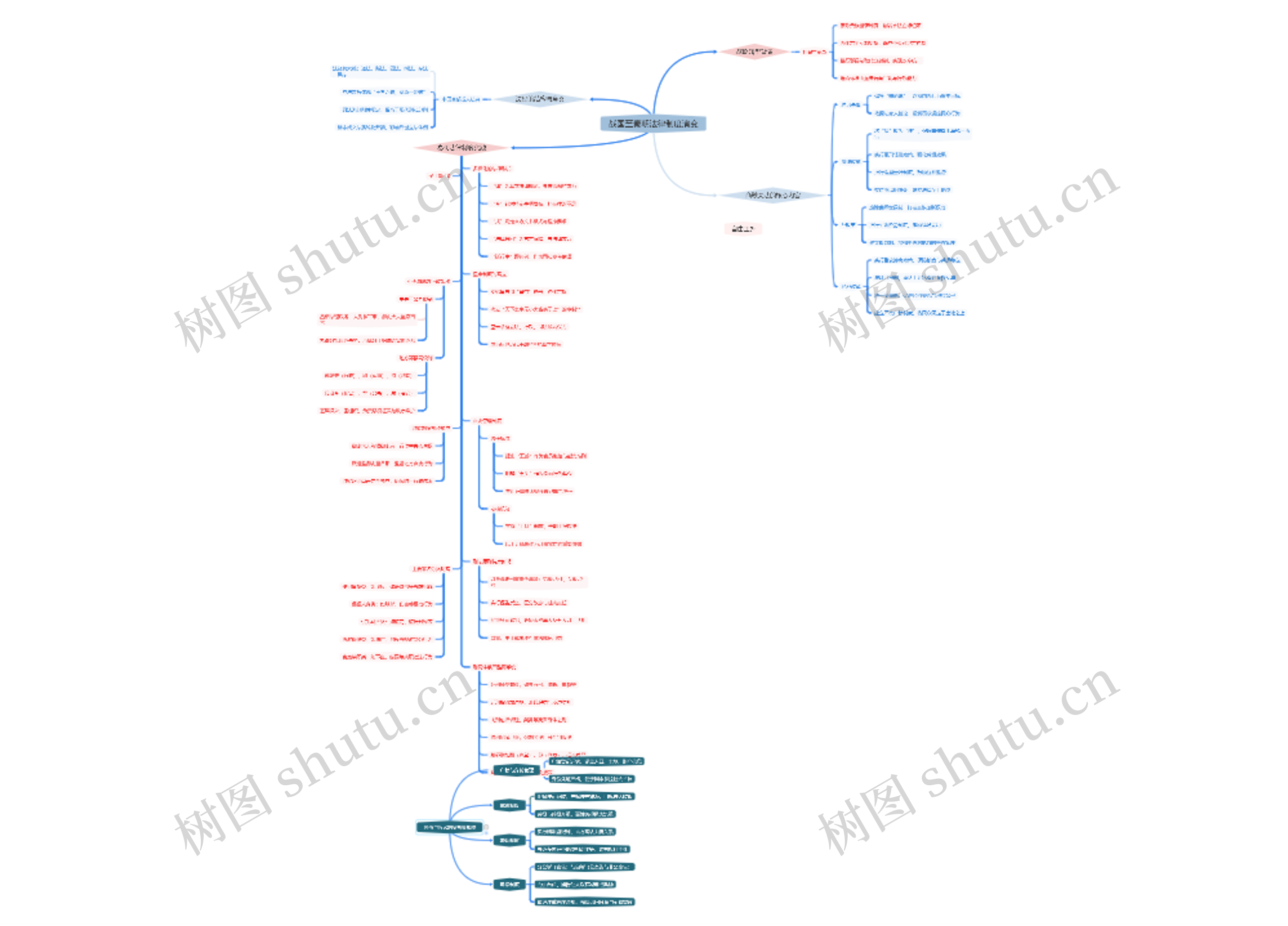 战国至秦朝法律制度演变