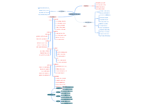 战国至秦朝法律制度演变