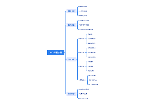 AV3开发步骤