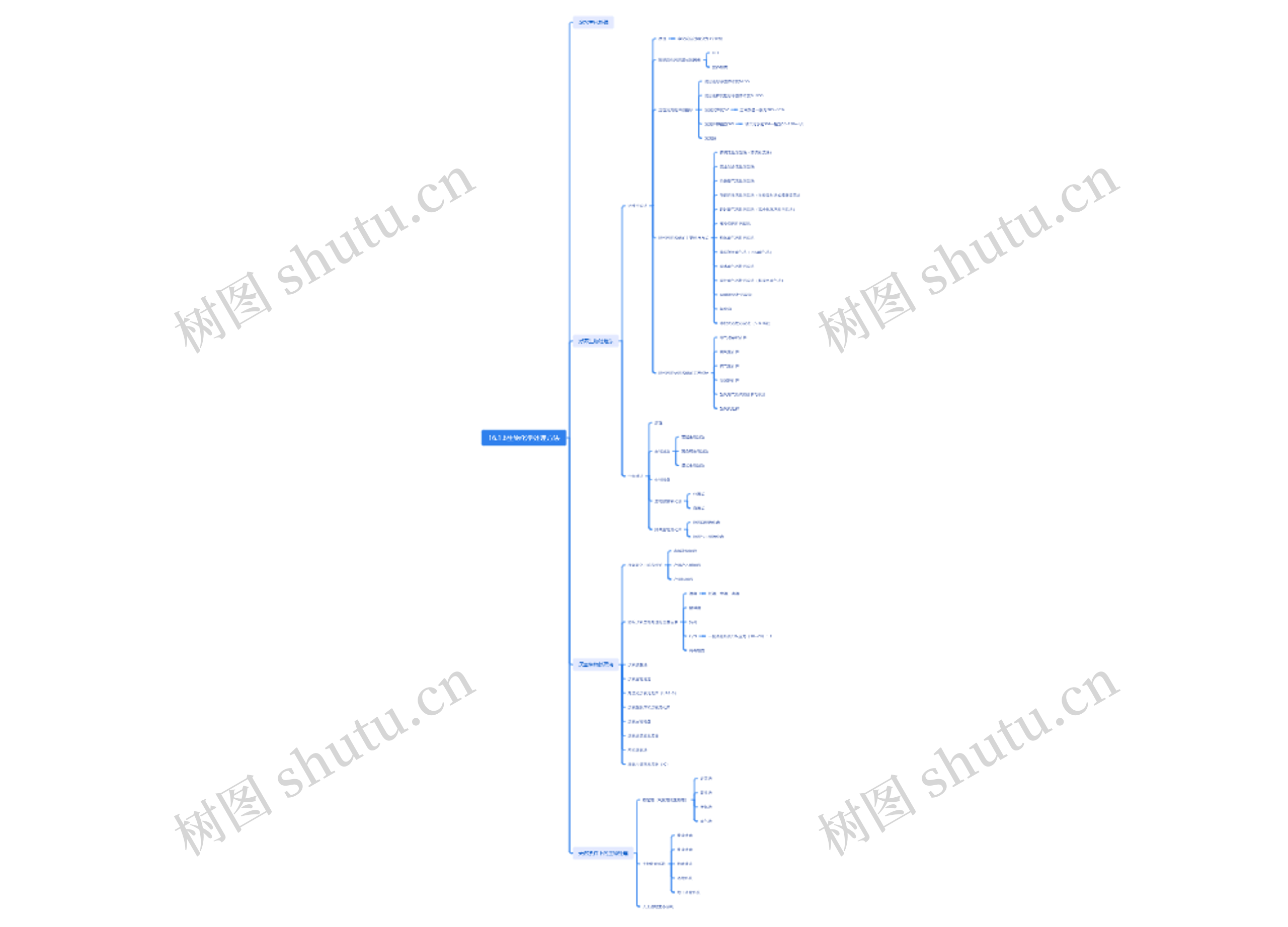 ﻿16.1.6生物化学处理方法