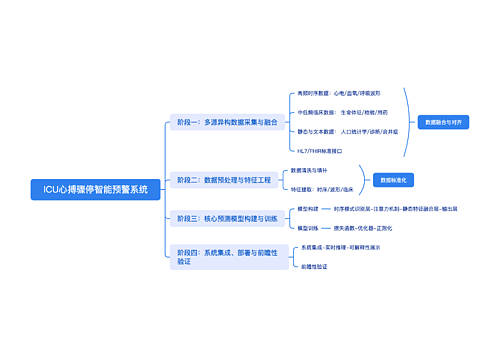 ICU心搏骤停智能预警系统