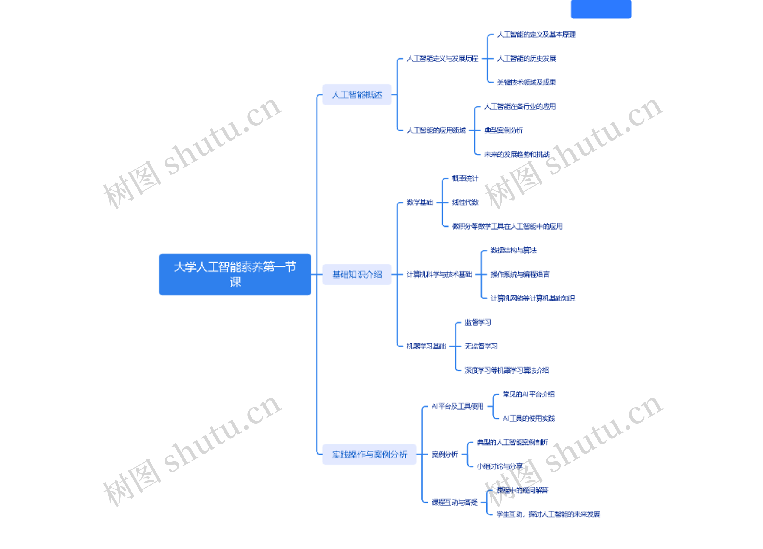 大学人工智能素养第一节课