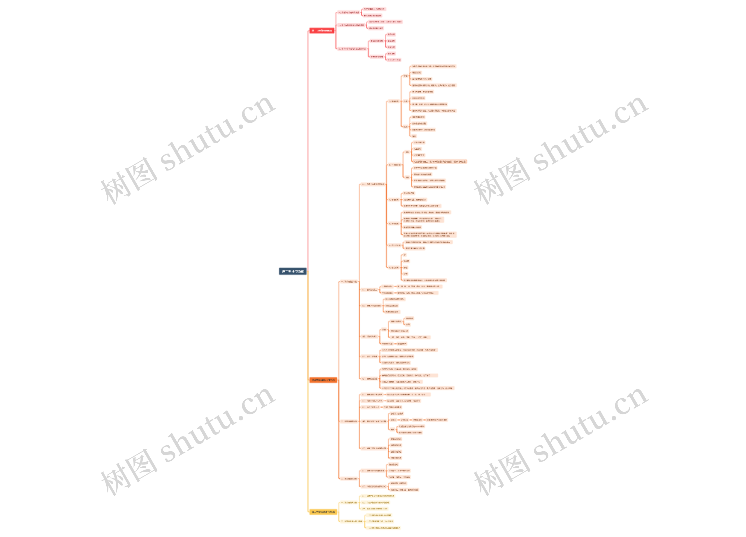 第二章 体育功能