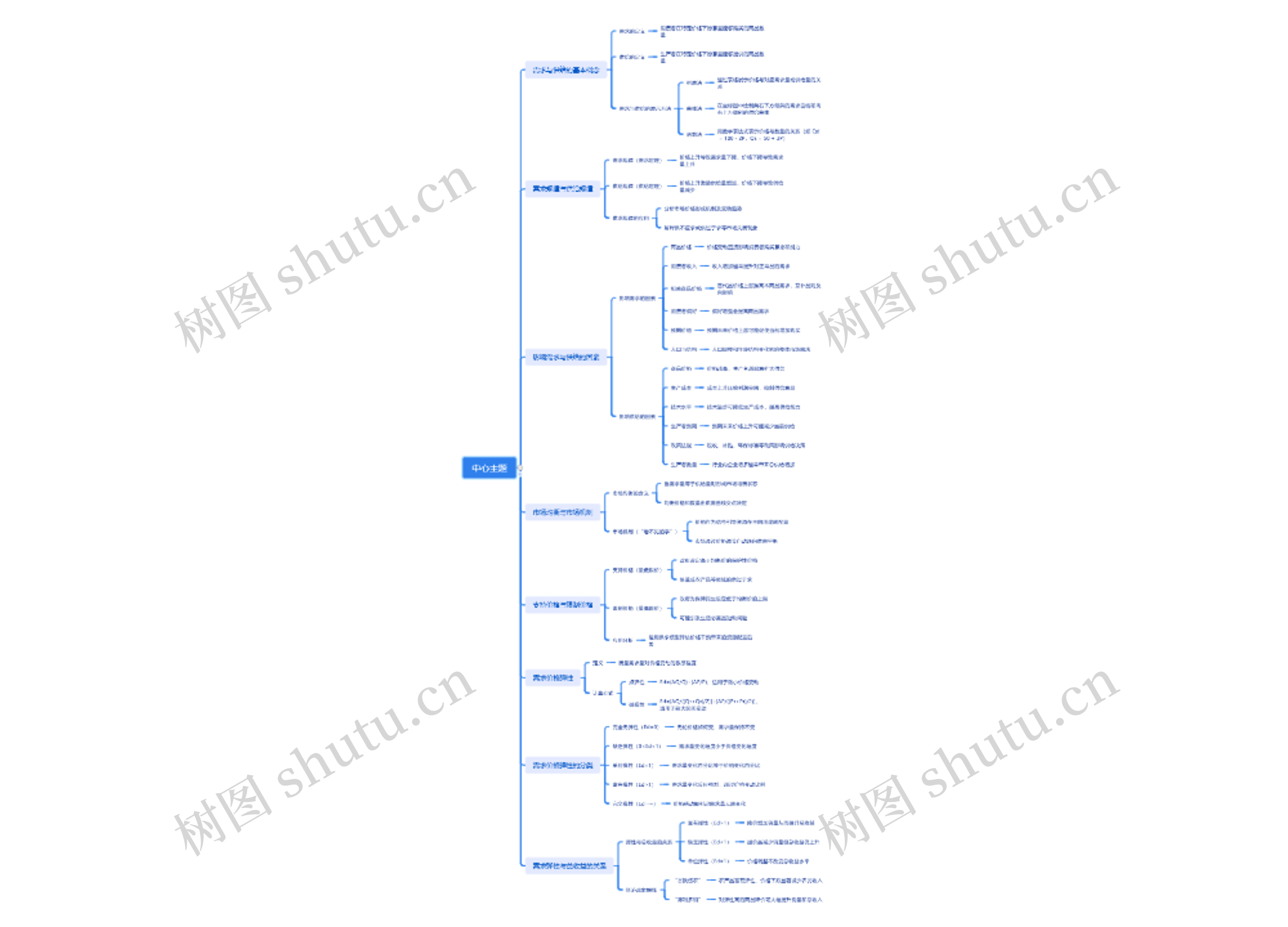 需求、供给与均衡价格理论