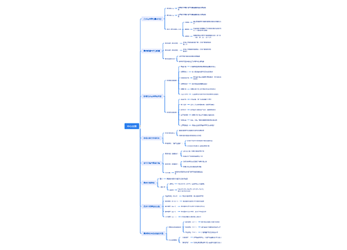 需求、供给与均衡价格理论