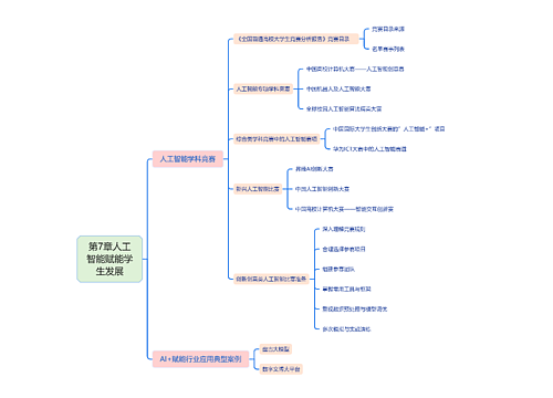 第7章人工智能赋能学生发展