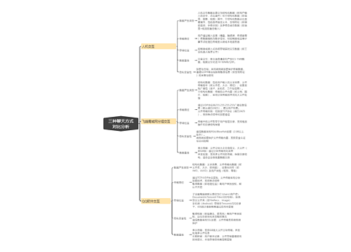 三种聊天方式对比分析