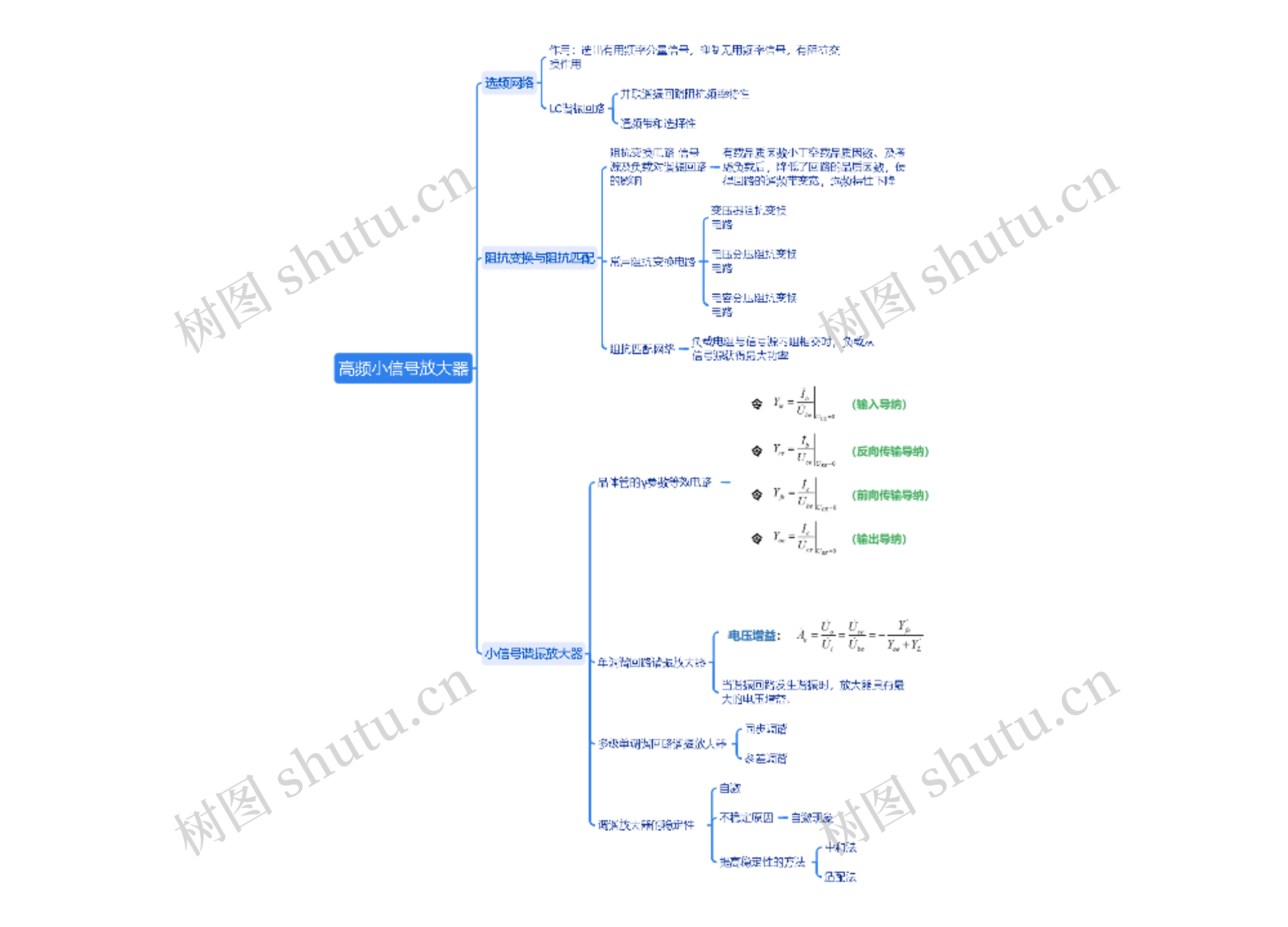 高频小信号放大器