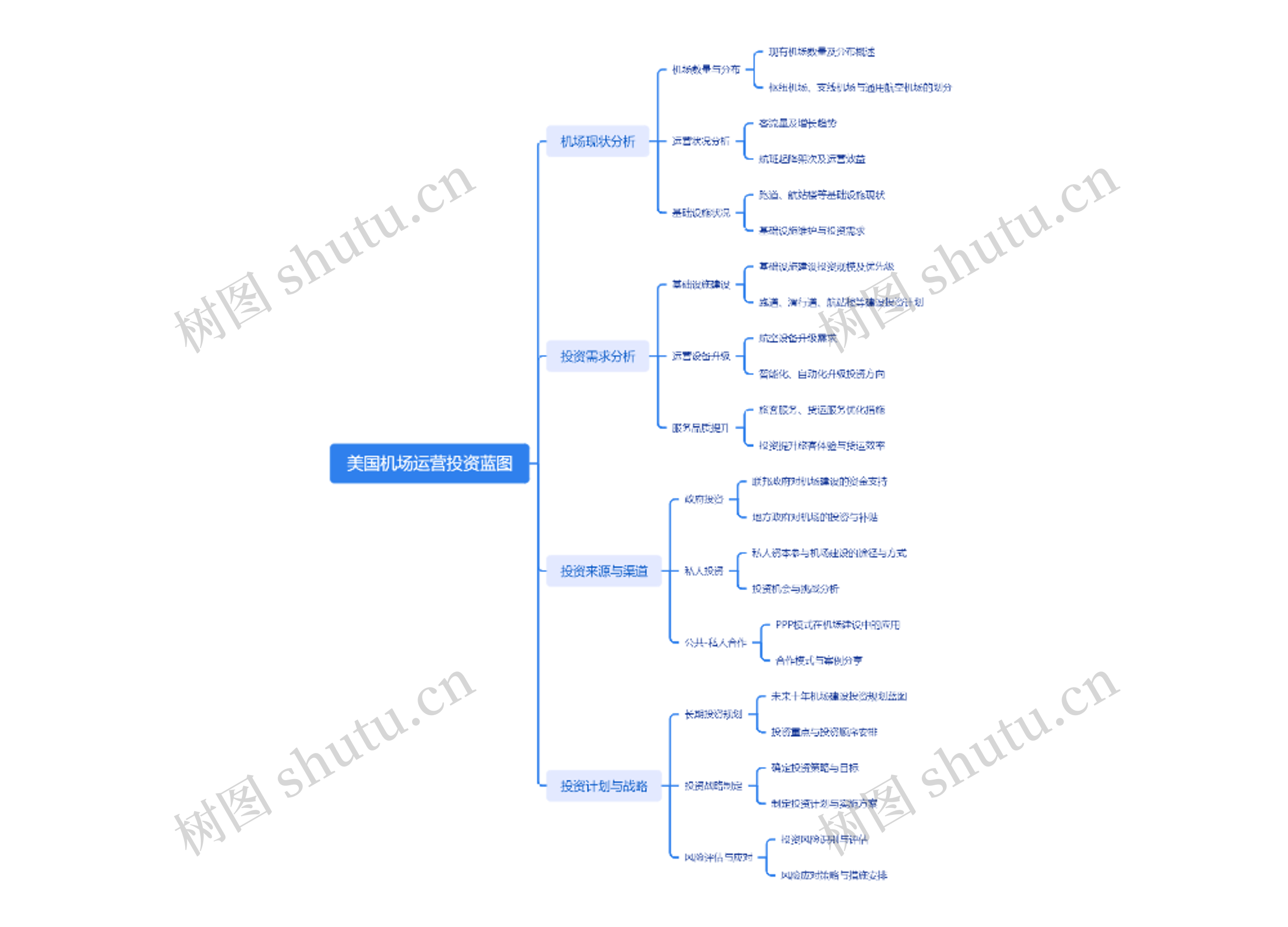 美国机场运营投资蓝图