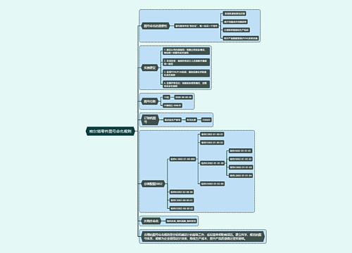 欧尔塔零件图号命名规则