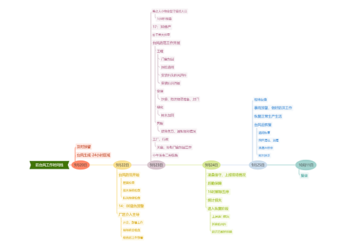 防台风工作时间线