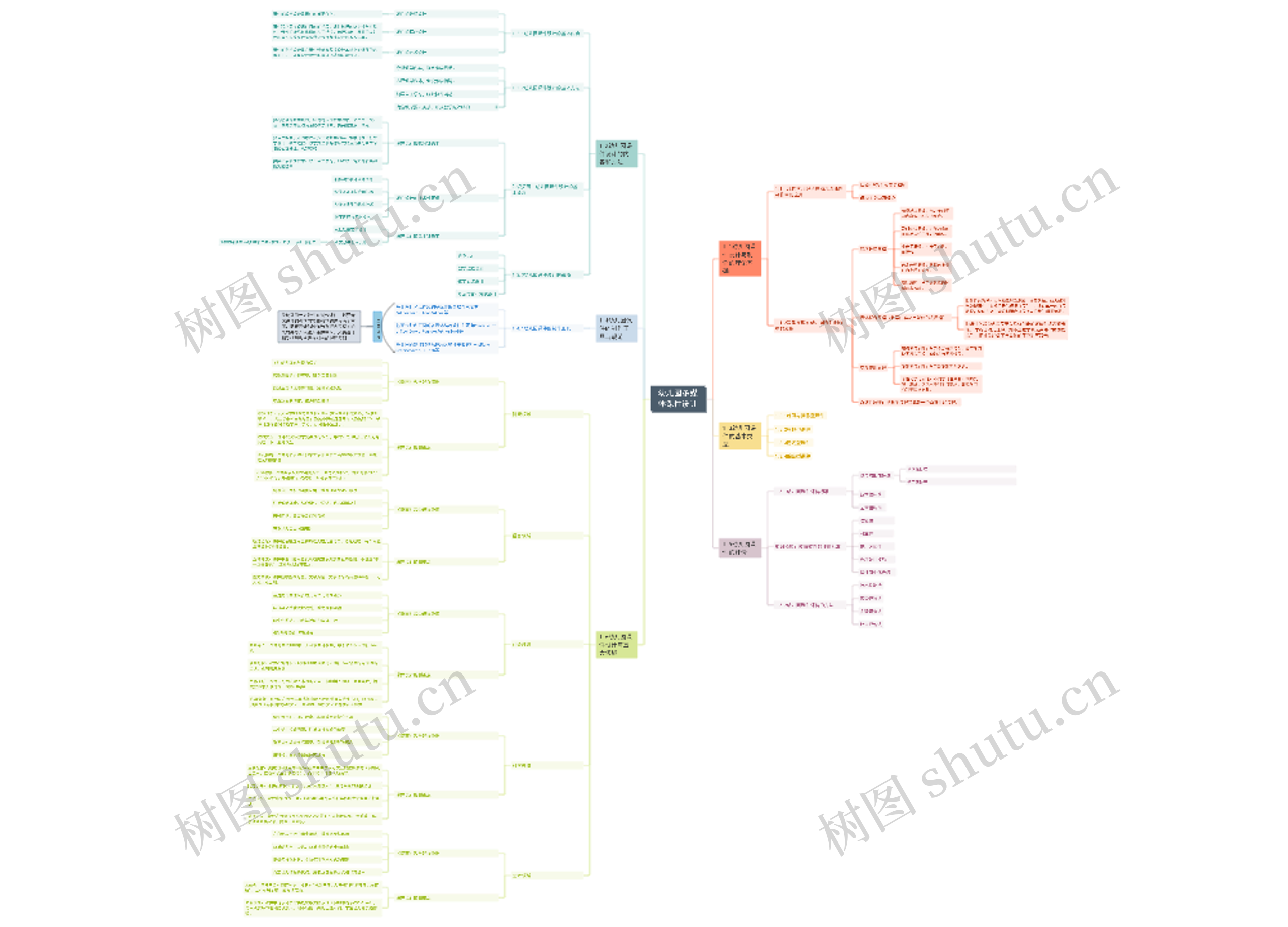 ﻿幼儿园多媒体课件设计
