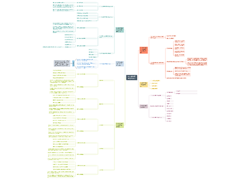﻿幼儿园多媒体课件设计