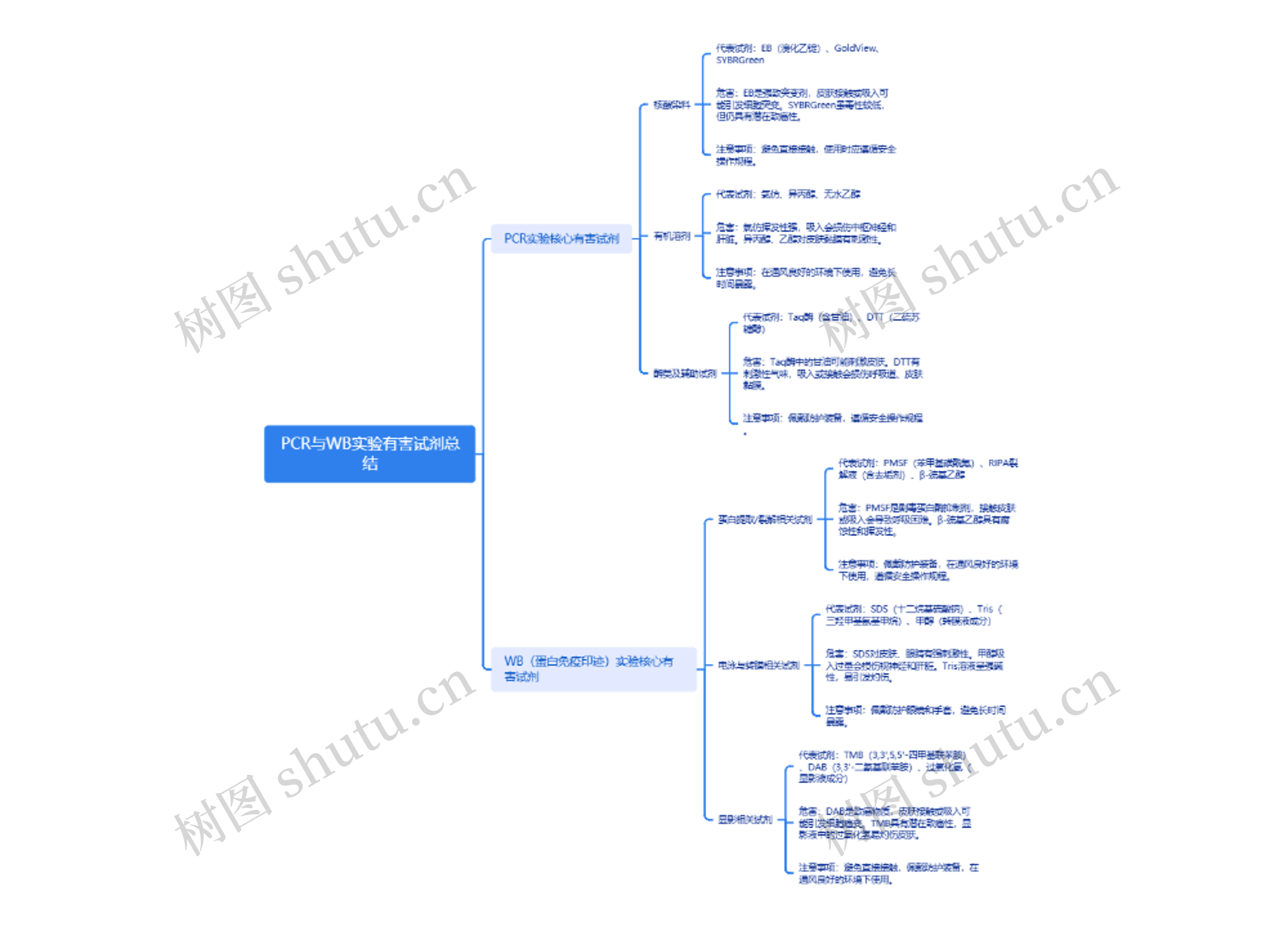 PCR与WB实验有害试剂总结