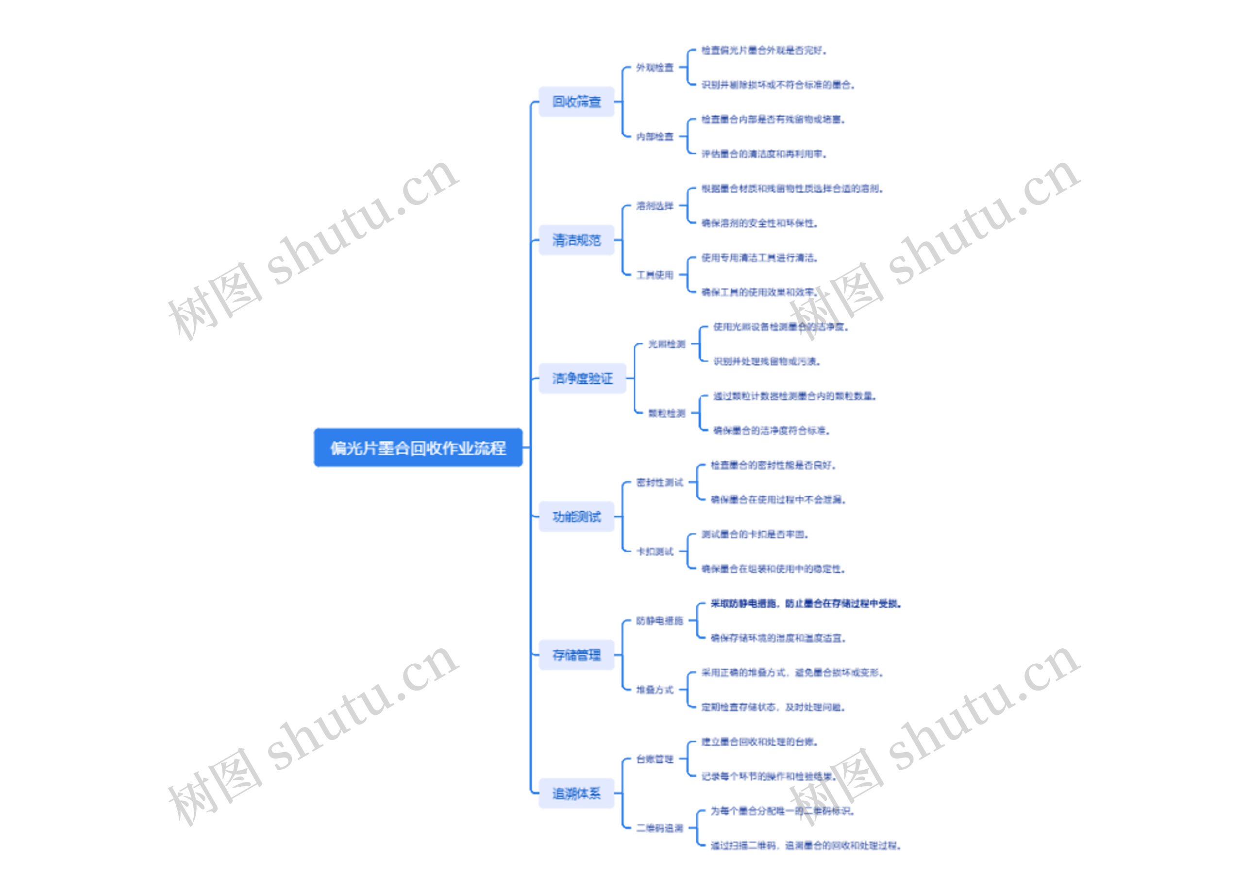偏光片墨合回收作业流程