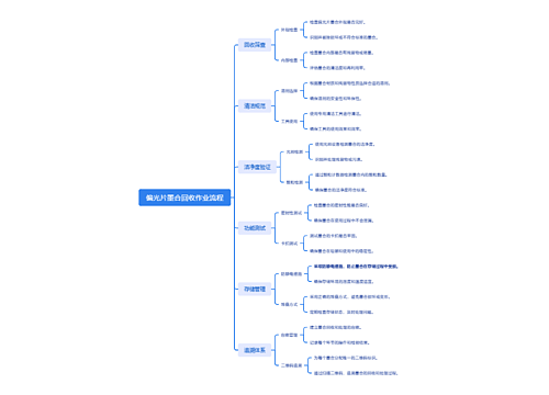 偏光片墨合回收作业流程